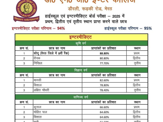 डी.एम.जी. इंटर कॉलेज — चित्र 55