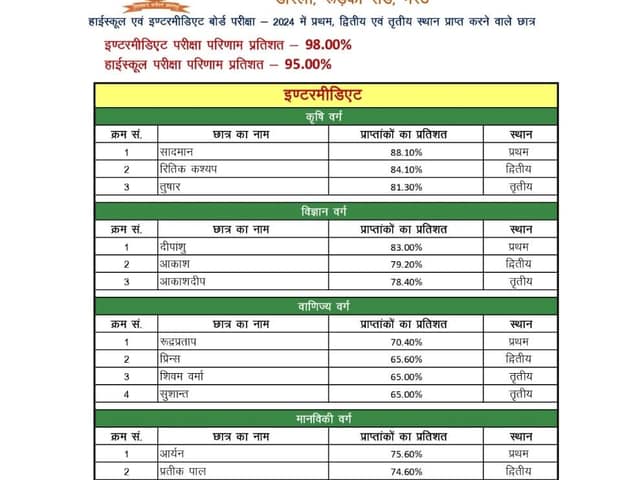 डी.एम.जी. इंटर कॉलेज — चित्र 494